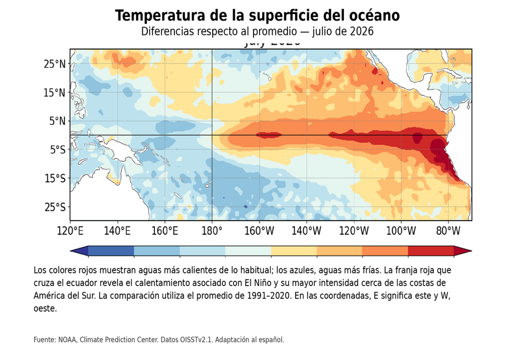 Un Niño que crece en agua caliente